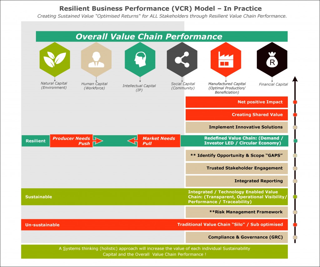 Resilient-Business-Performance-SN Resilient-Business-Performance-SN